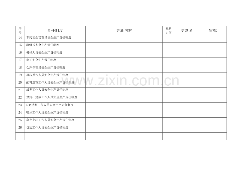 安全生产责任制评审与更新记录表.doc_第2页