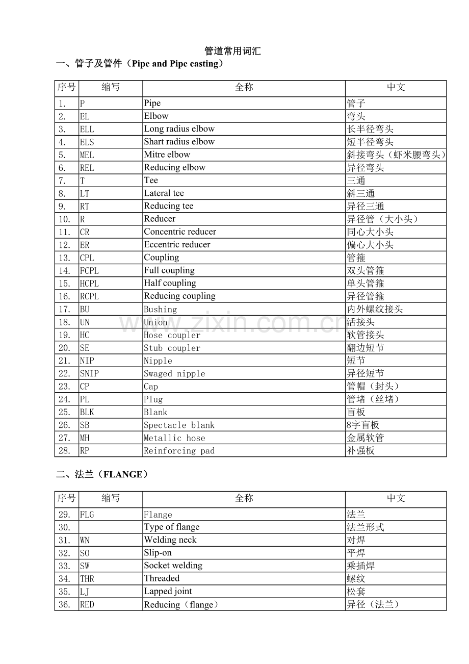 管道常用词汇.doc_第1页