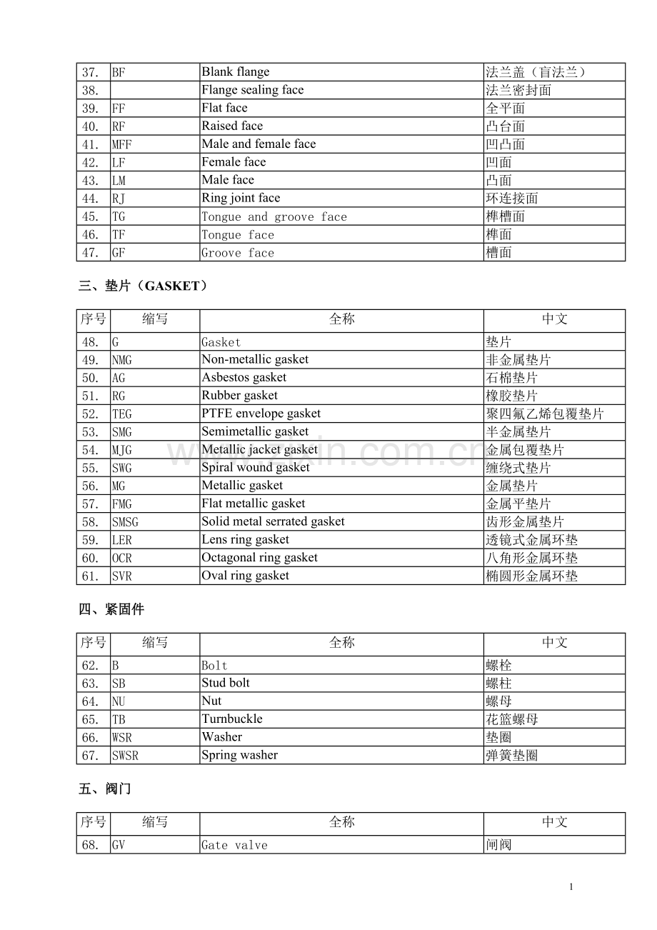 管道常用词汇.doc_第2页