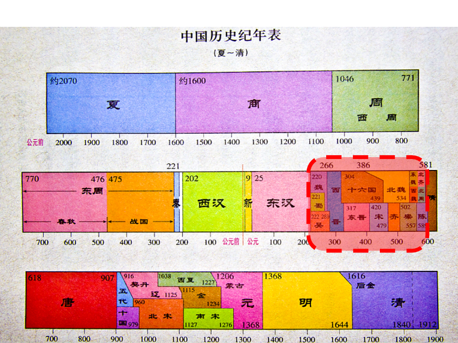 第一课第一课时-三国鼎立与西晋统一.ppt_第1页
