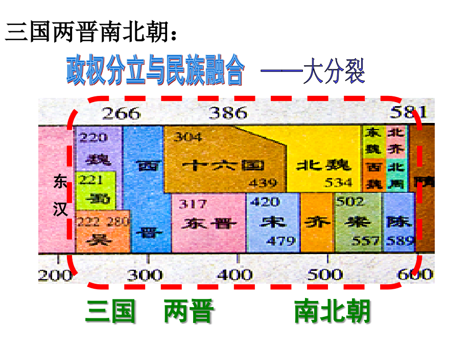 第一课第一课时-三国鼎立与西晋统一.ppt_第2页