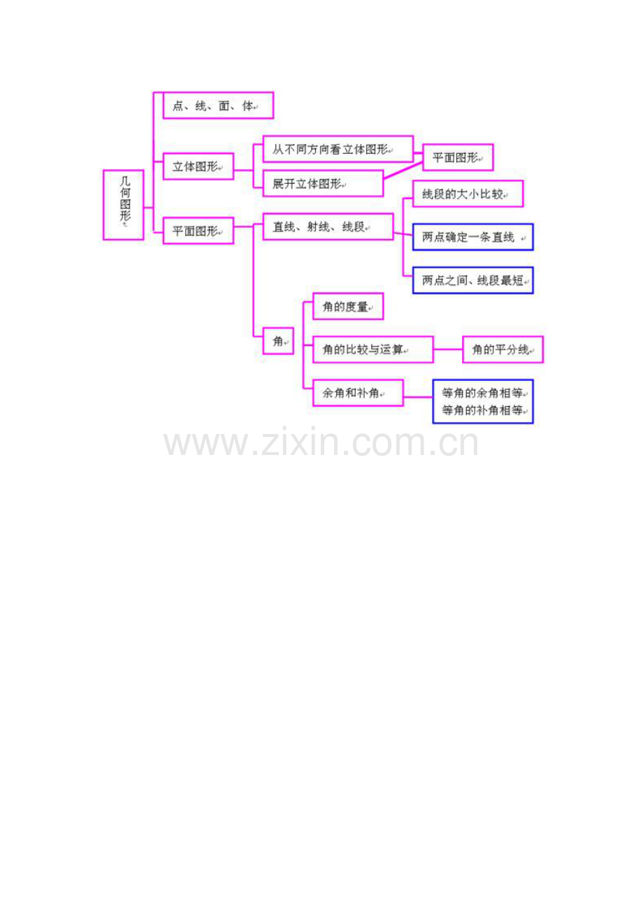 几何图形.docx_第1页