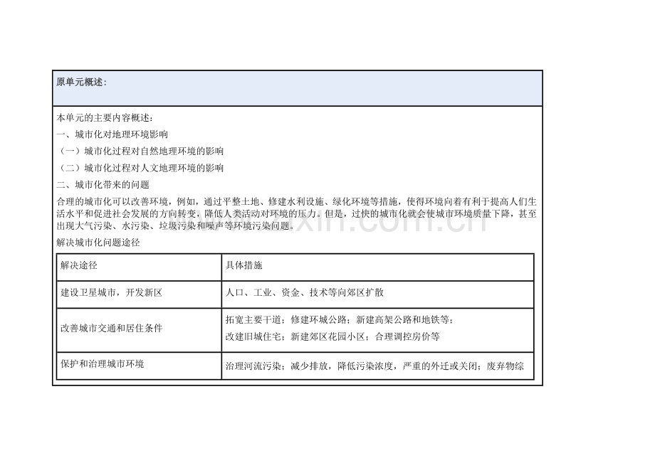 2013年远程培训intel未来教育项目地理模块一作业城市化过程对地理环境的影响.doc_第2页