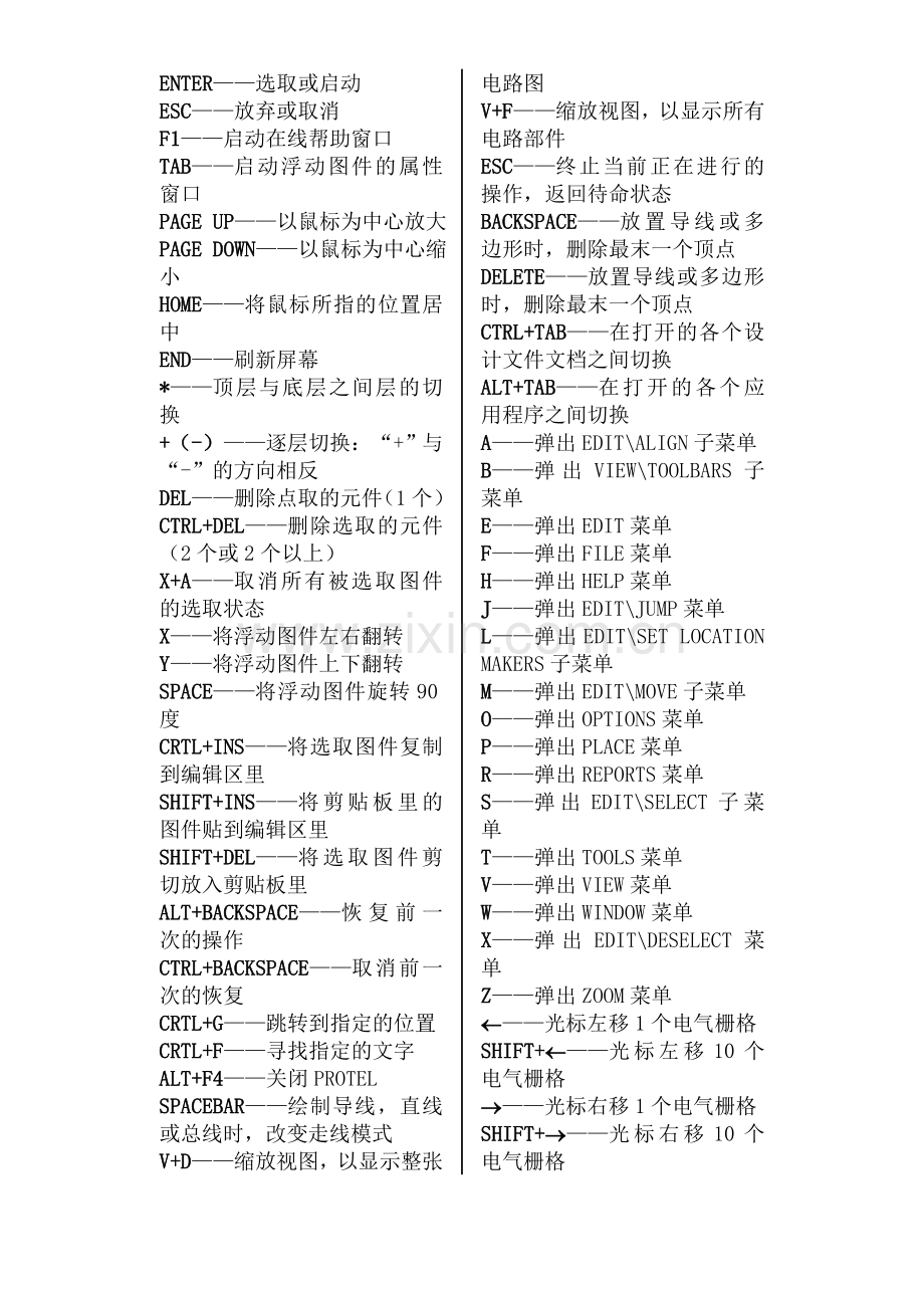 附 录——Protel99的快捷键.doc_第1页
