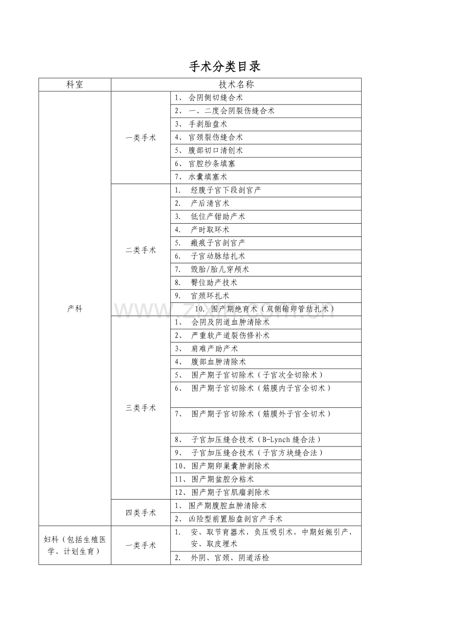 手术分类目录.doc_第1页