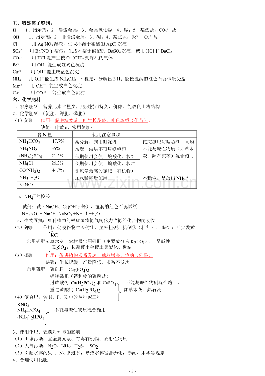 新人教第11单元《盐__化肥》知识点.doc_第2页