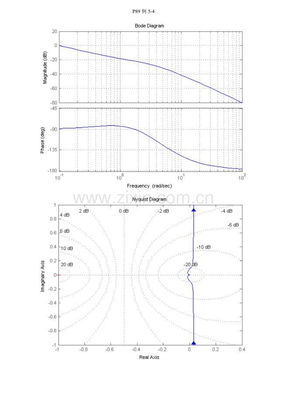 MATLAB-自控.doc_第2页