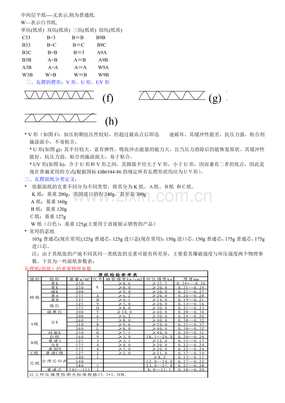 纸箱包装知识.doc_第2页