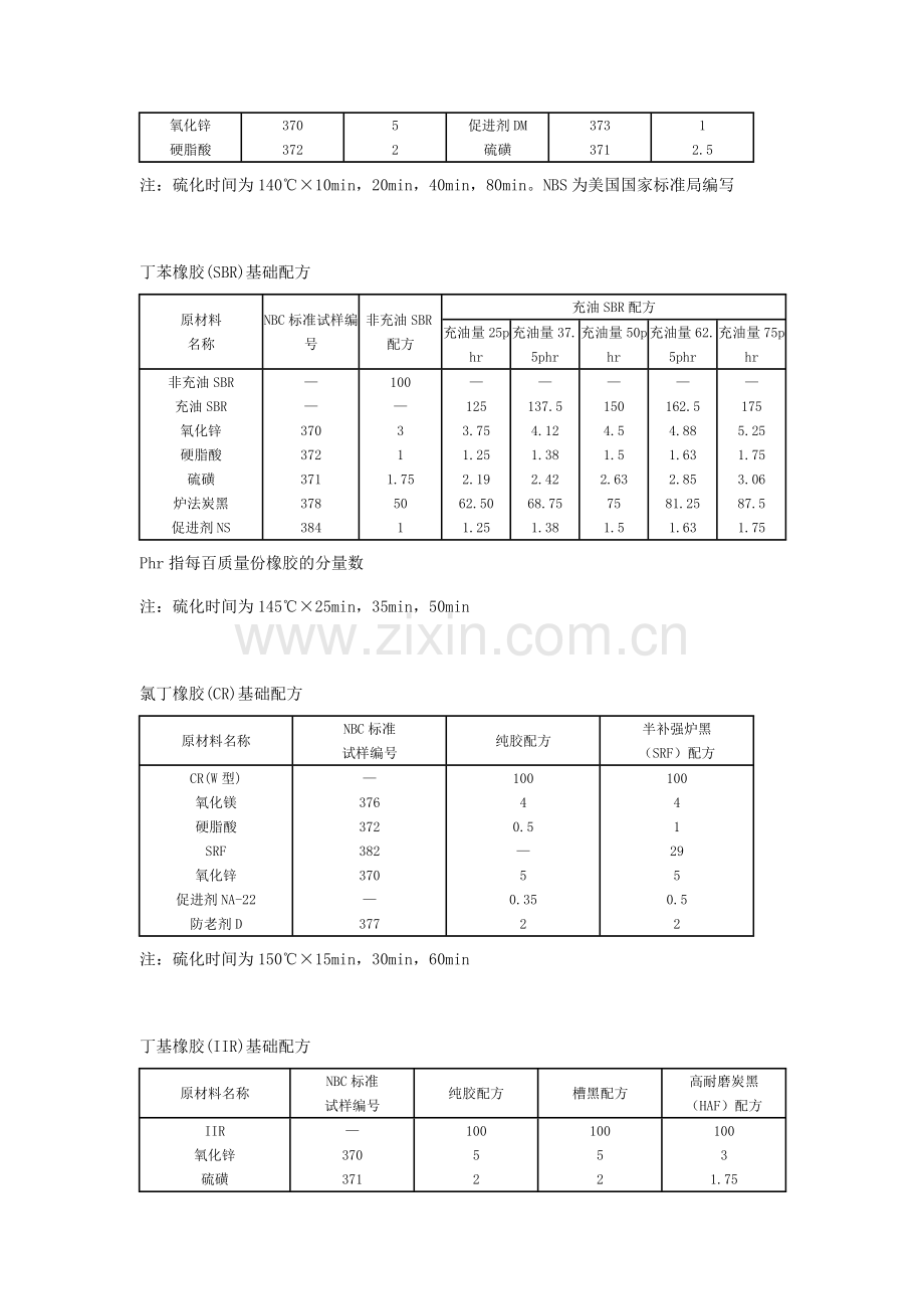 橡胶配方大全1.doc_第2页