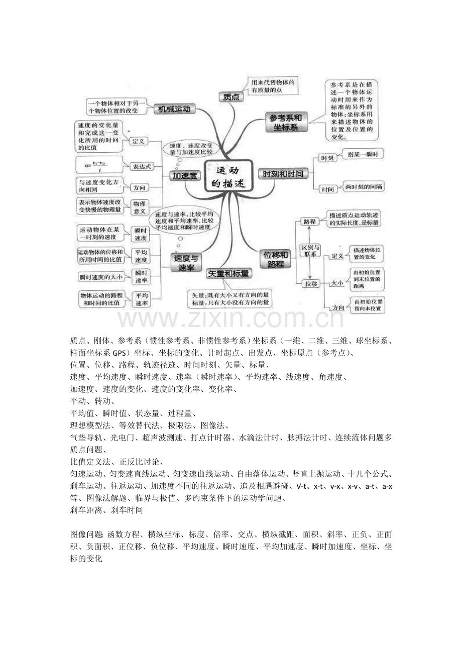！！高中物理知识结构图.doc_第1页