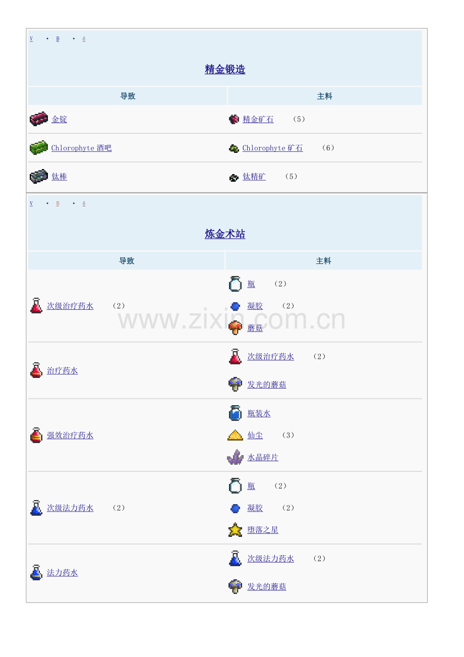 泰拉瑞亚1.2合成表.doc_第1页
