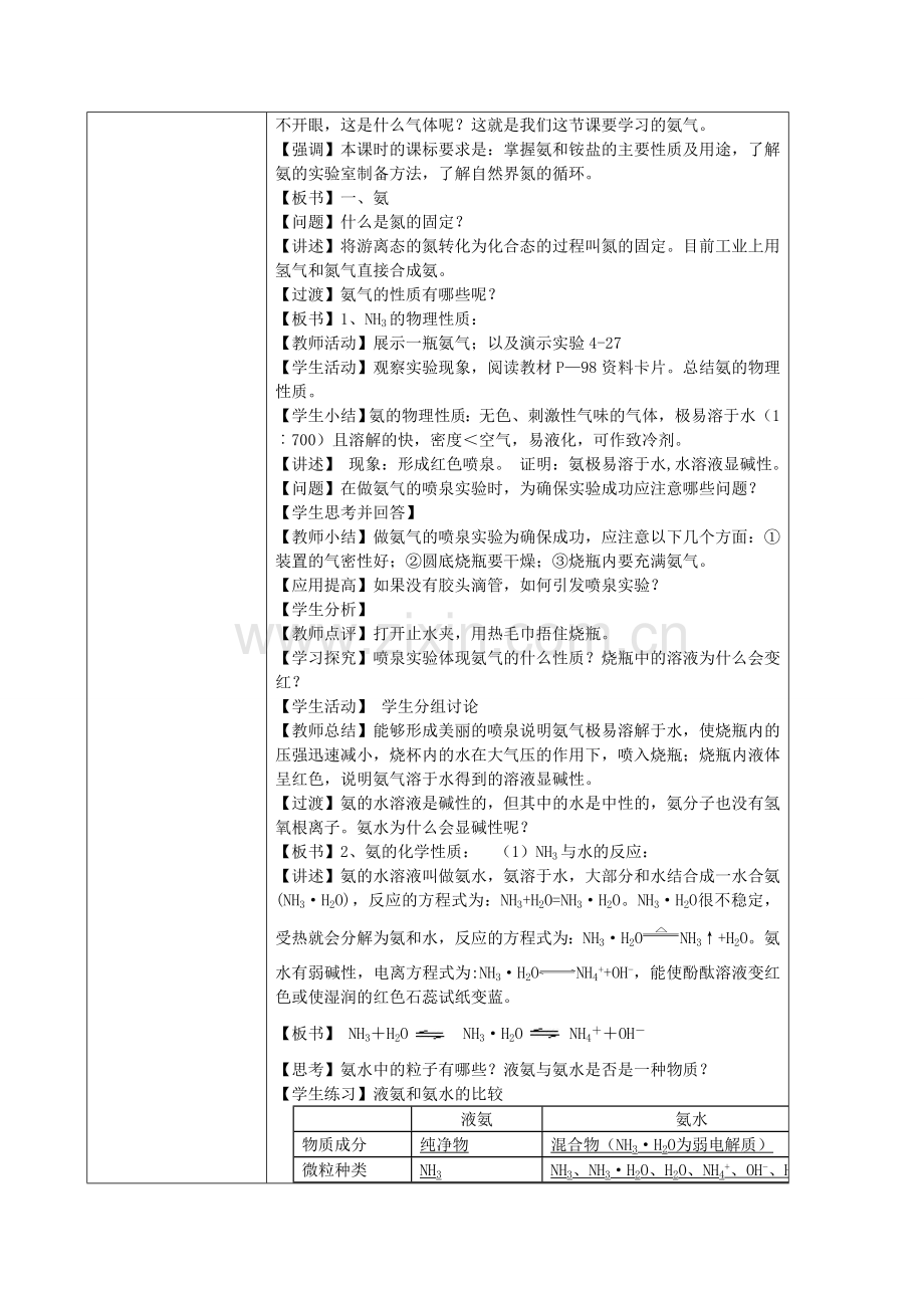 第四章第四节氨 硝酸 硫酸第一课时 -.doc_第2页