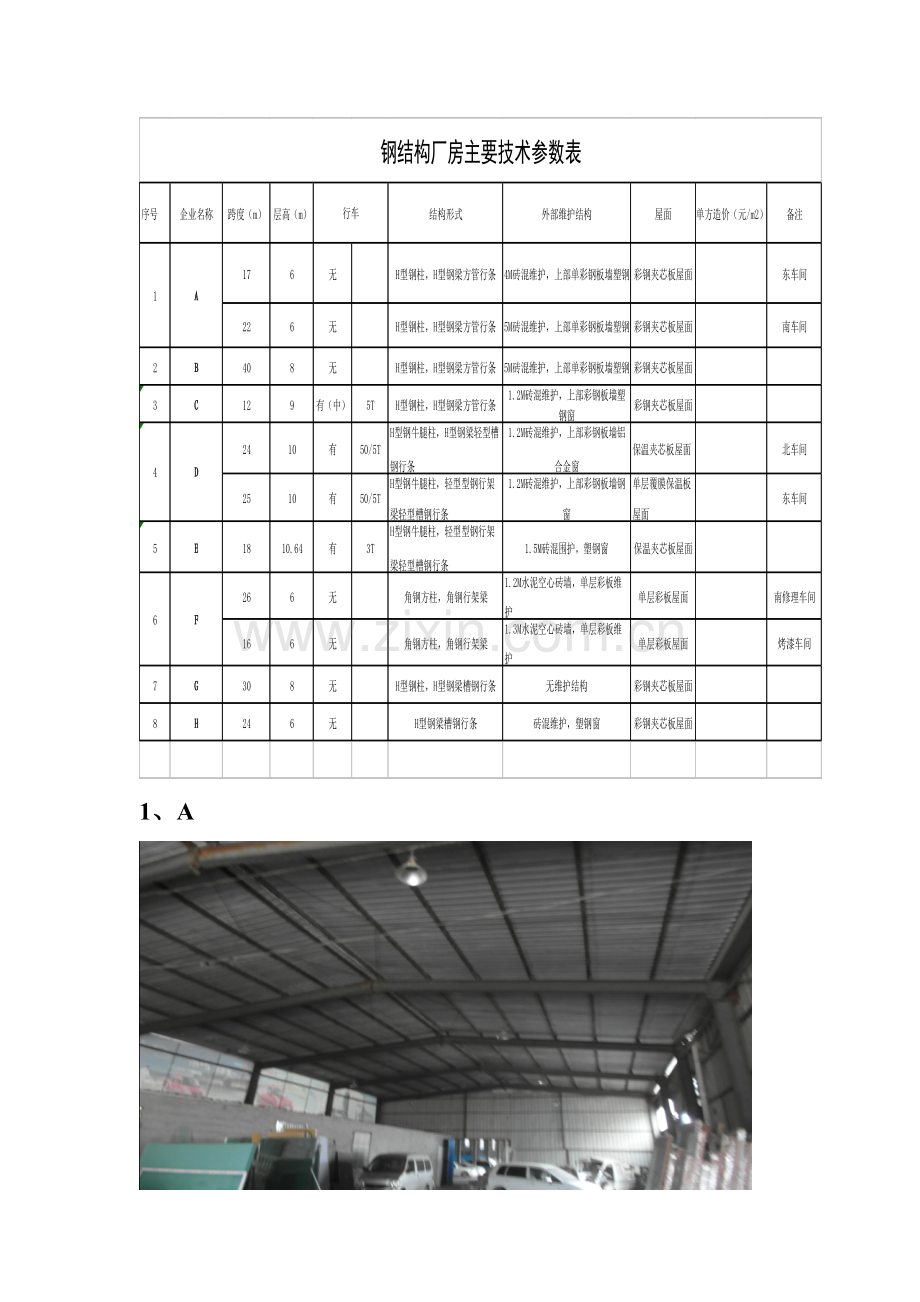 钢结构厂房技术参数(含照片).doc_第1页
