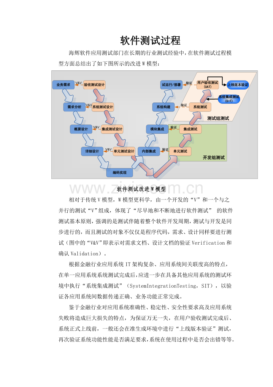 软件测试各过程的意义.doc_第1页