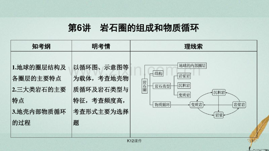 2019版高考地理一轮复习第一部分自然地理第二单元从地球圈层看地理环境第6讲岩石圈的组成和物质循环.pdf_第1页