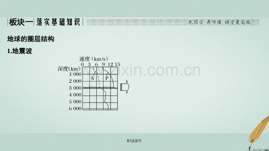 2019版高考地理一轮复习第一部分自然地理第二单元从地球圈层看地理环境第6讲岩石圈的组成和物质循环.pdf_第2页