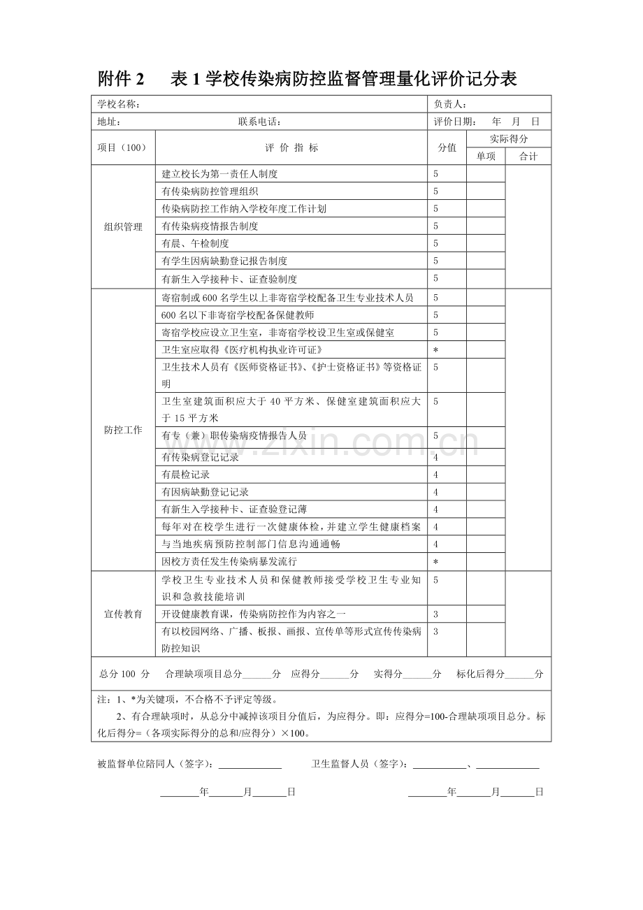 监督管理量化评价记分表.doc_第1页
