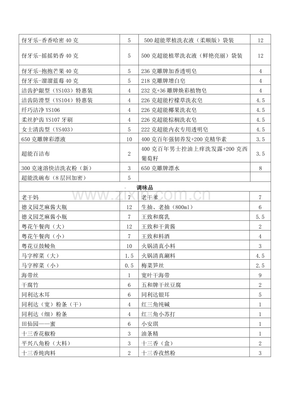 商品价格表.doc_第2页