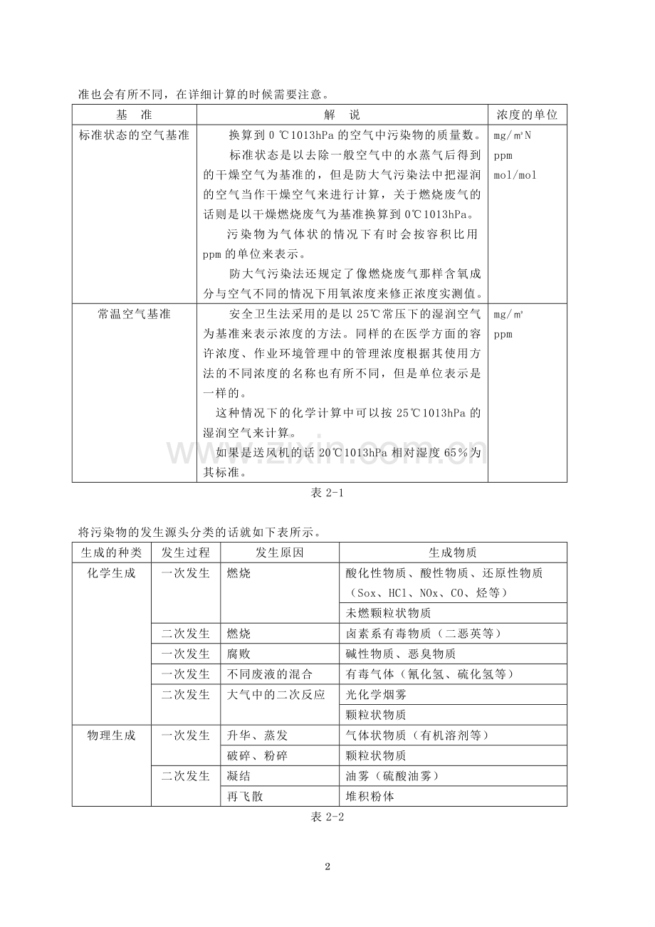 换气装置的基础知识.doc_第2页