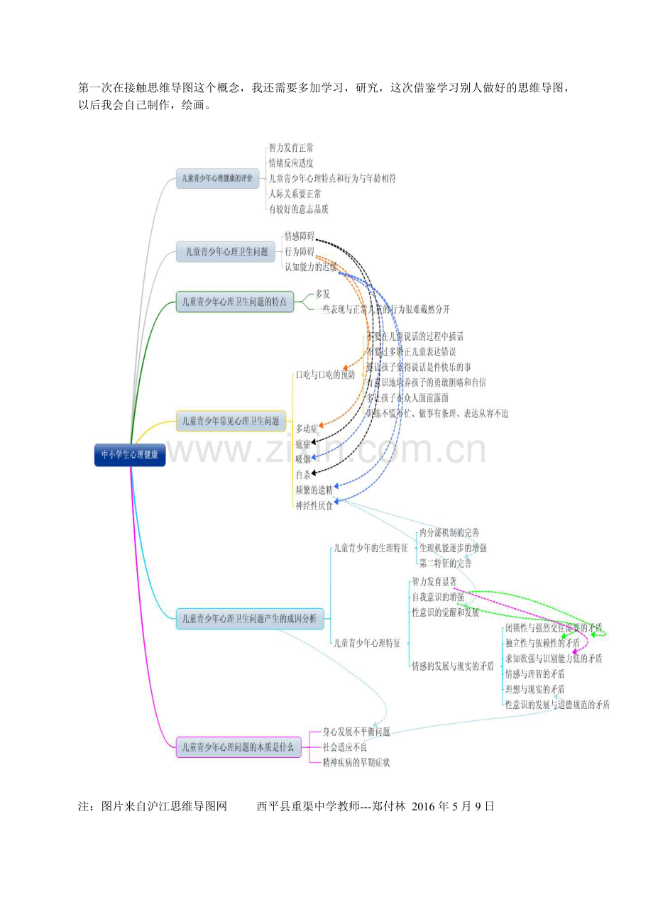 中小学心理健康郑.docx_第1页