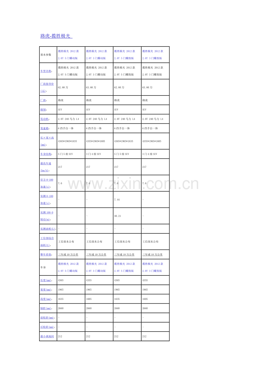 路虎-揽胜极光.doc_第1页