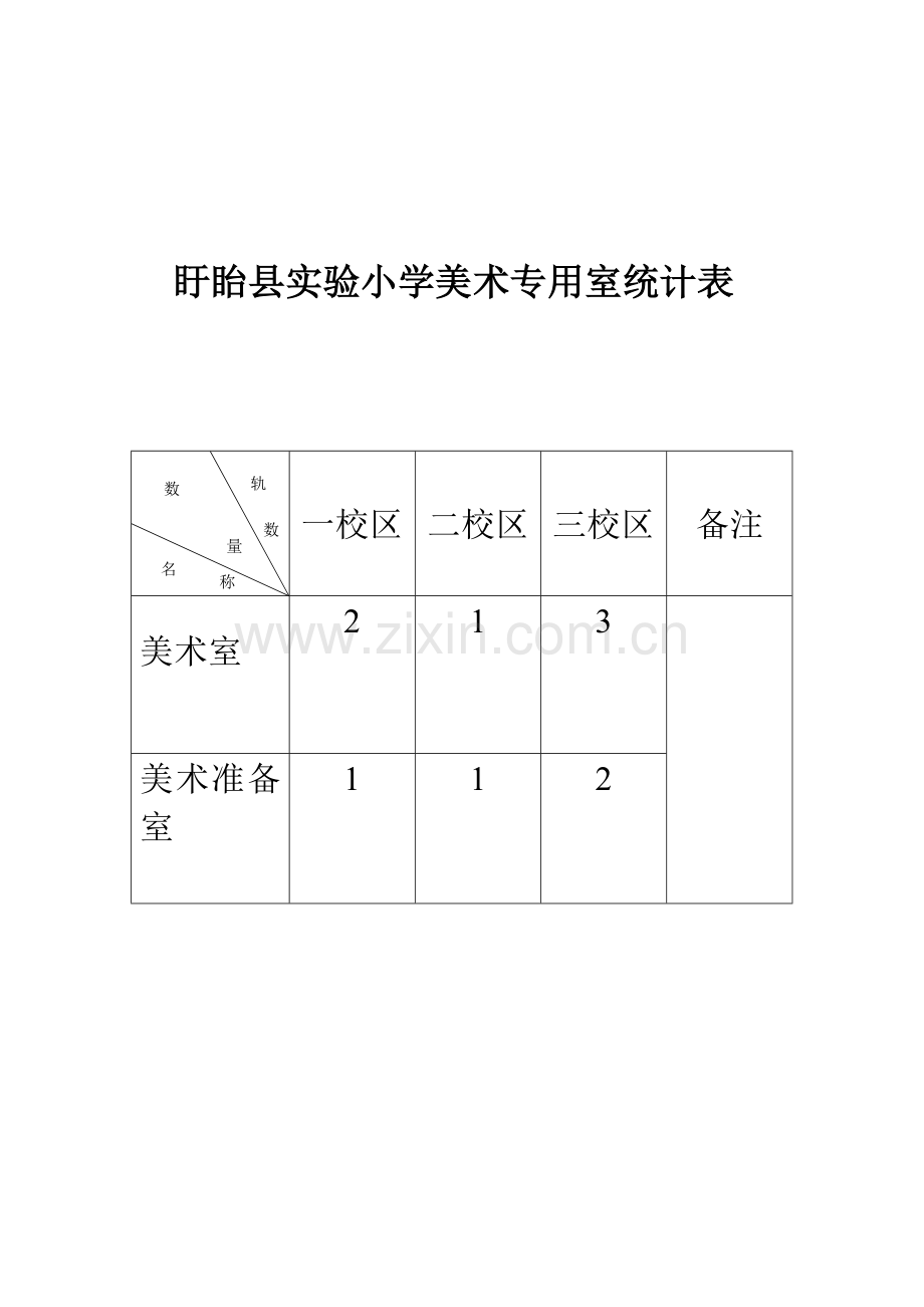 盱眙县实验小学美术专用室统计表.doc_第1页