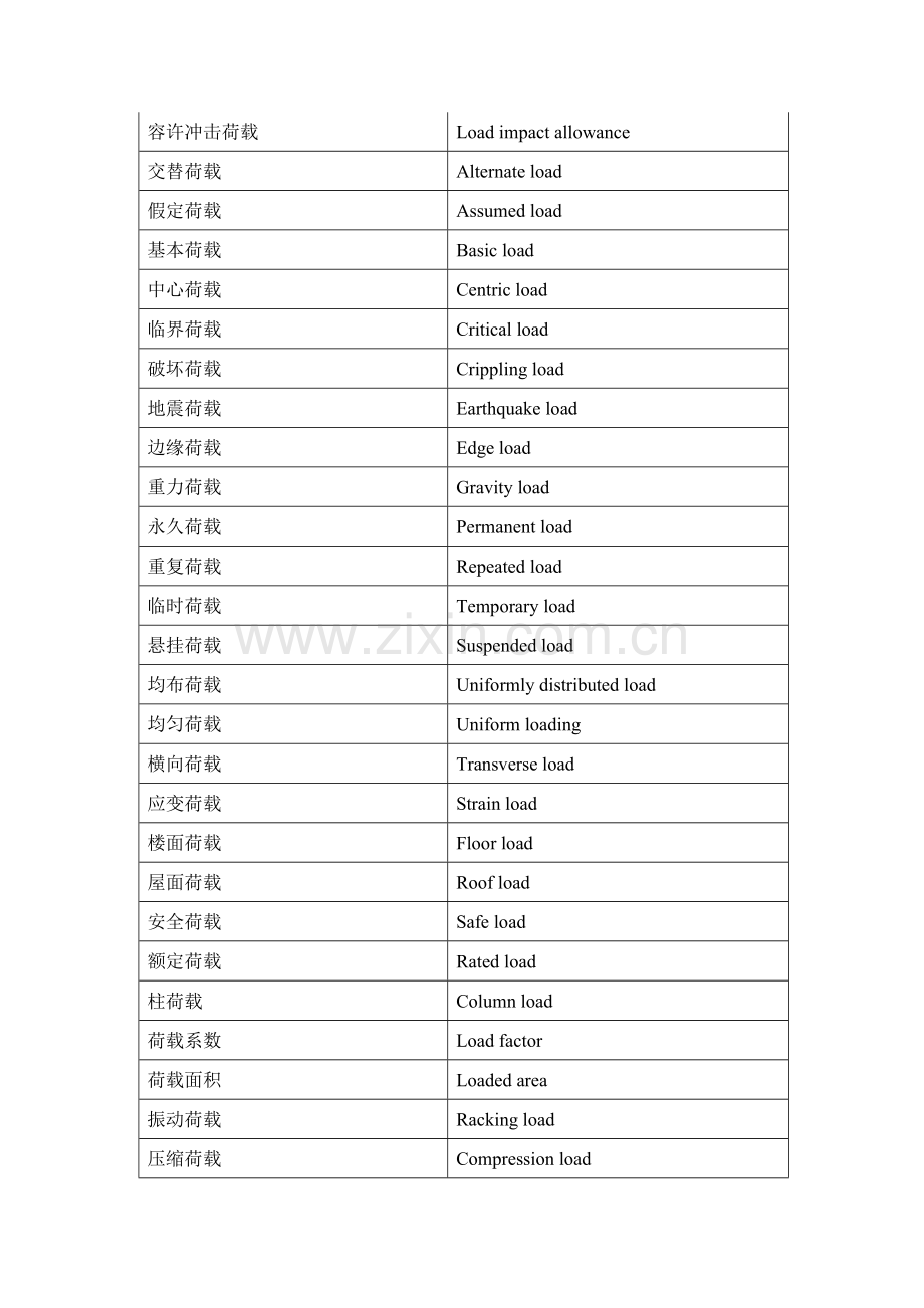 荷载和应力专业英语.docx_第2页