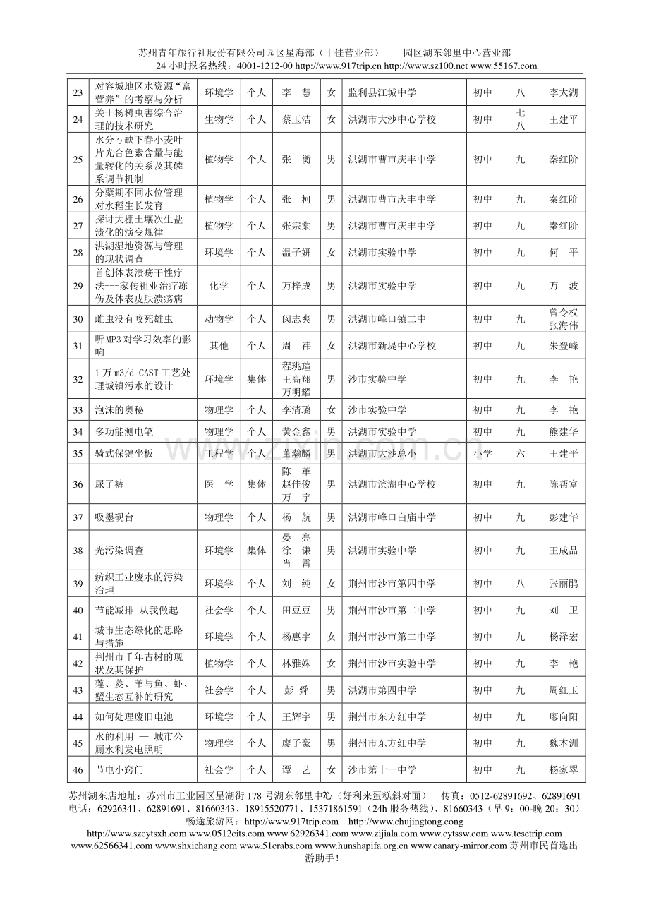 np二十四届荆州市青少年科技创新大赛获奖作品科技创新成[1]....doc_第2页