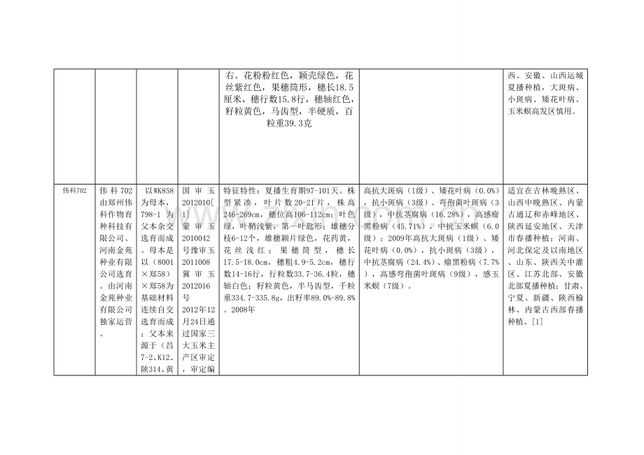玉米品种表.doc_第2页