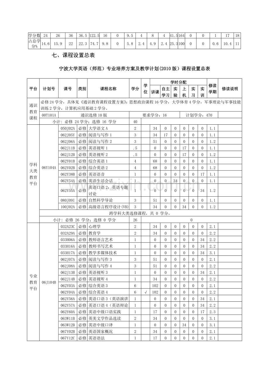 宁波大学英语(师范).doc_第2页