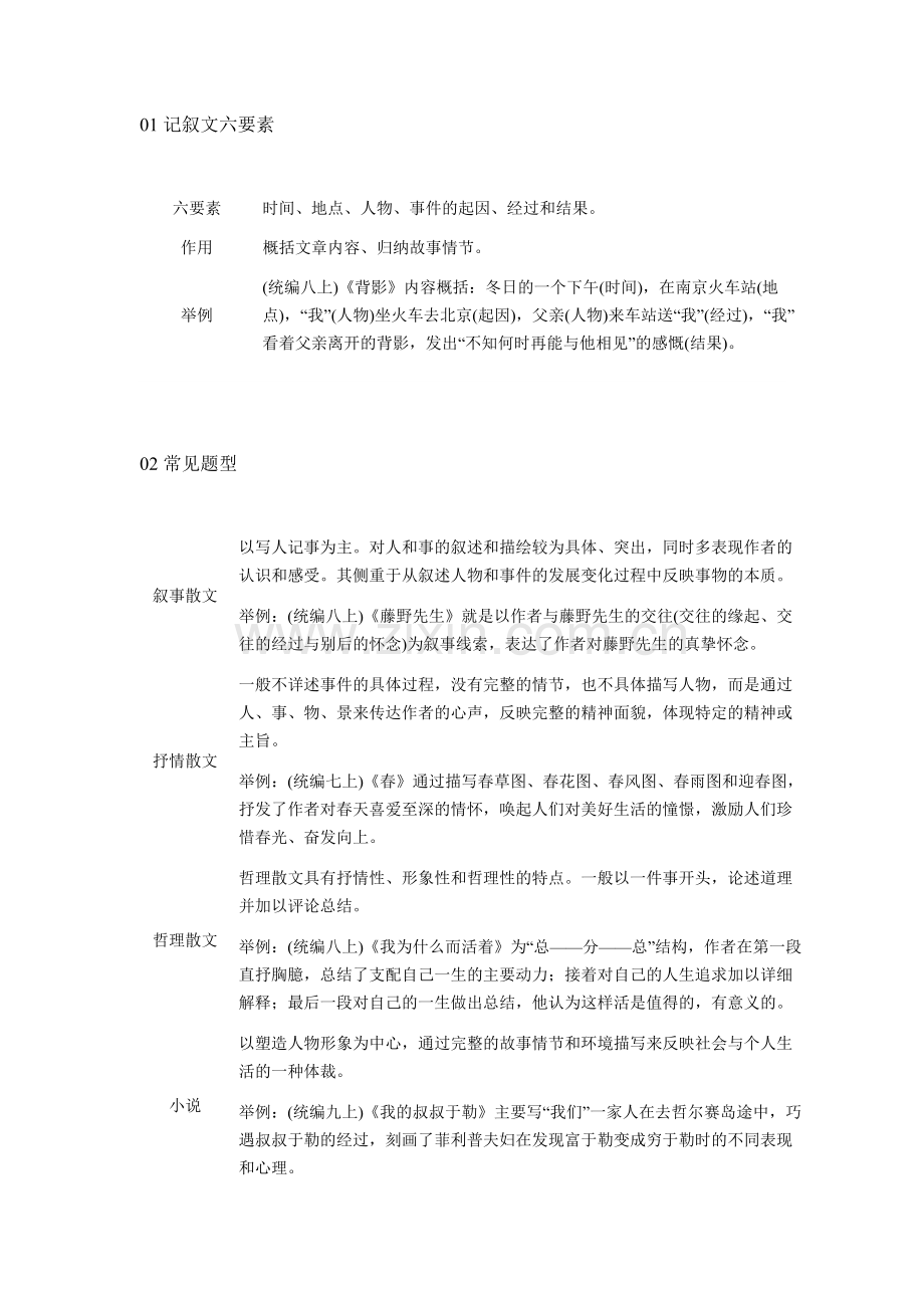 初中语文41类文体知识总结.docx_第1页