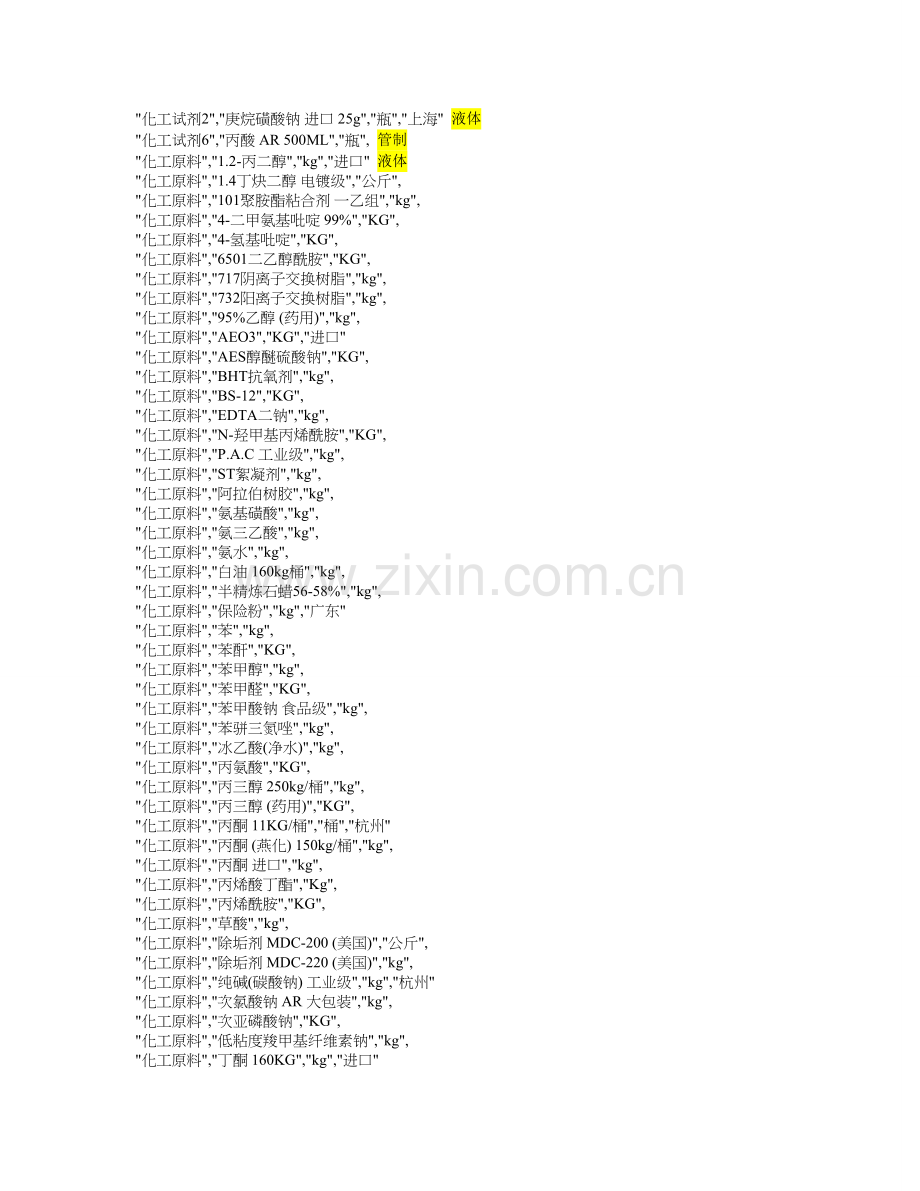 普通化工产品资料.doc_第1页
