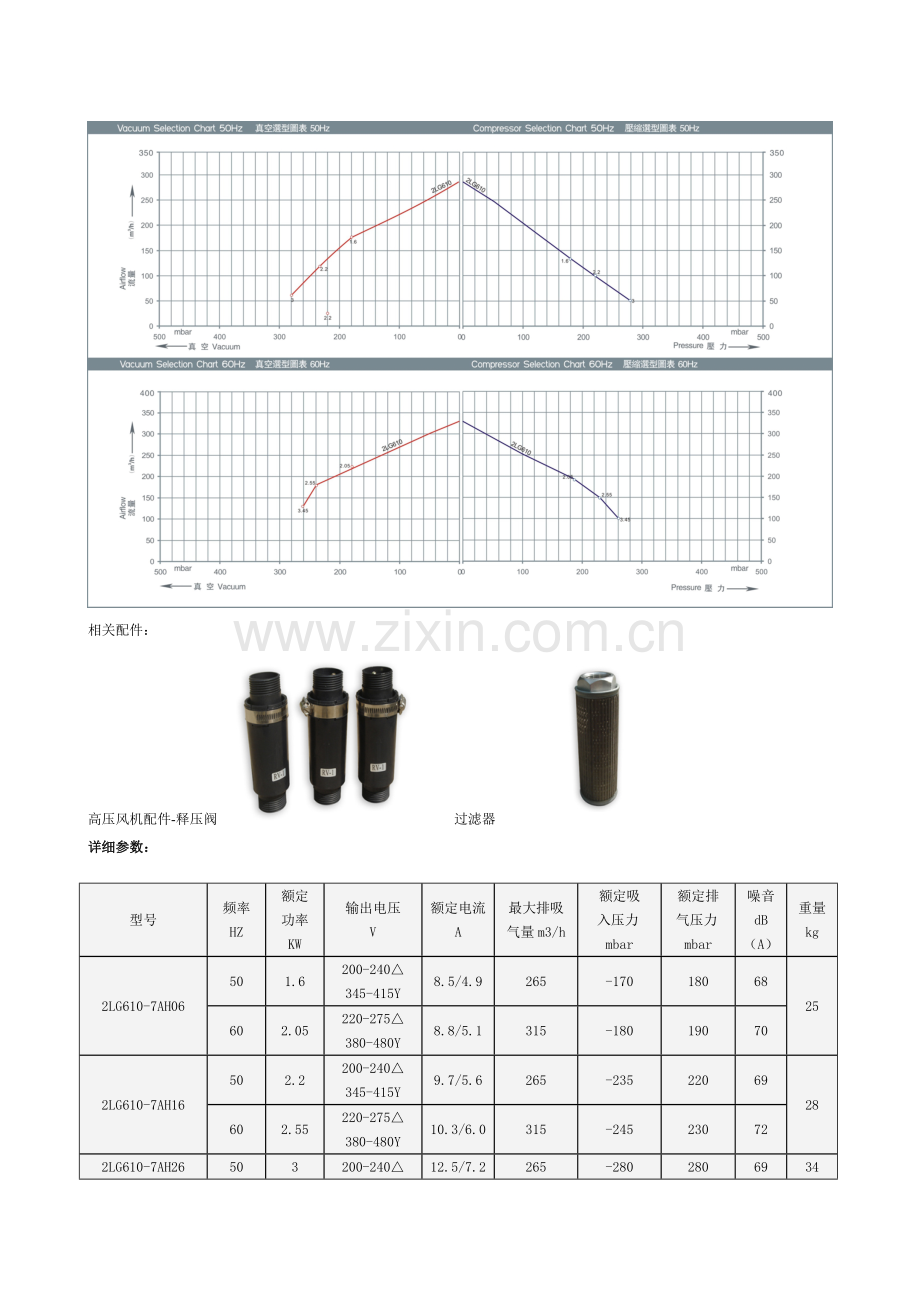 高压风机2LG610产品说明.doc_第2页