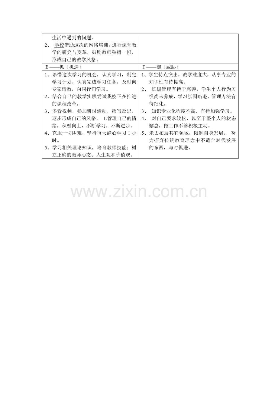 周靖宇的个人自我分析SWOT表.doc_第2页
