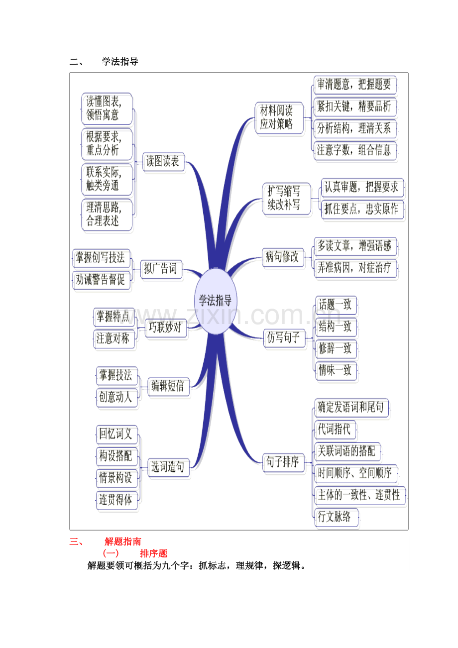 语言运用 思维导图.doc_第2页