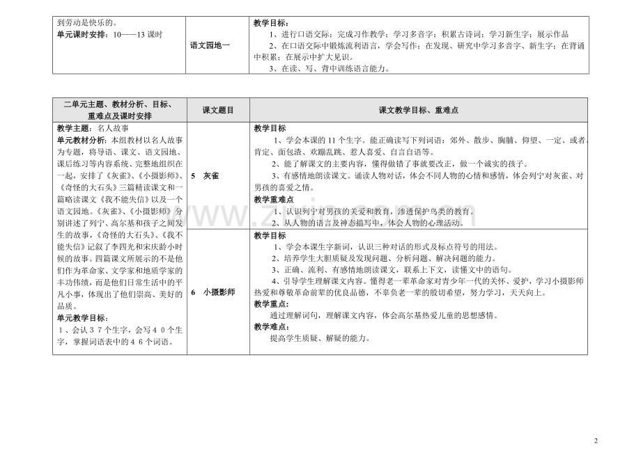 人教版小学语文第5册教学目标知识点体系.doc_第2页