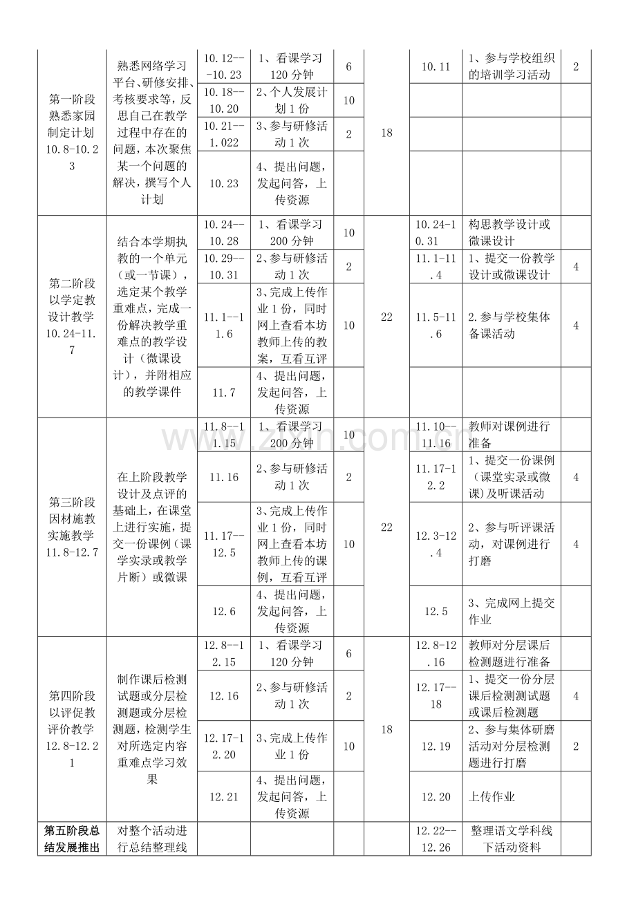 大同网络研修与校本整合培训实施方案.doc_第2页