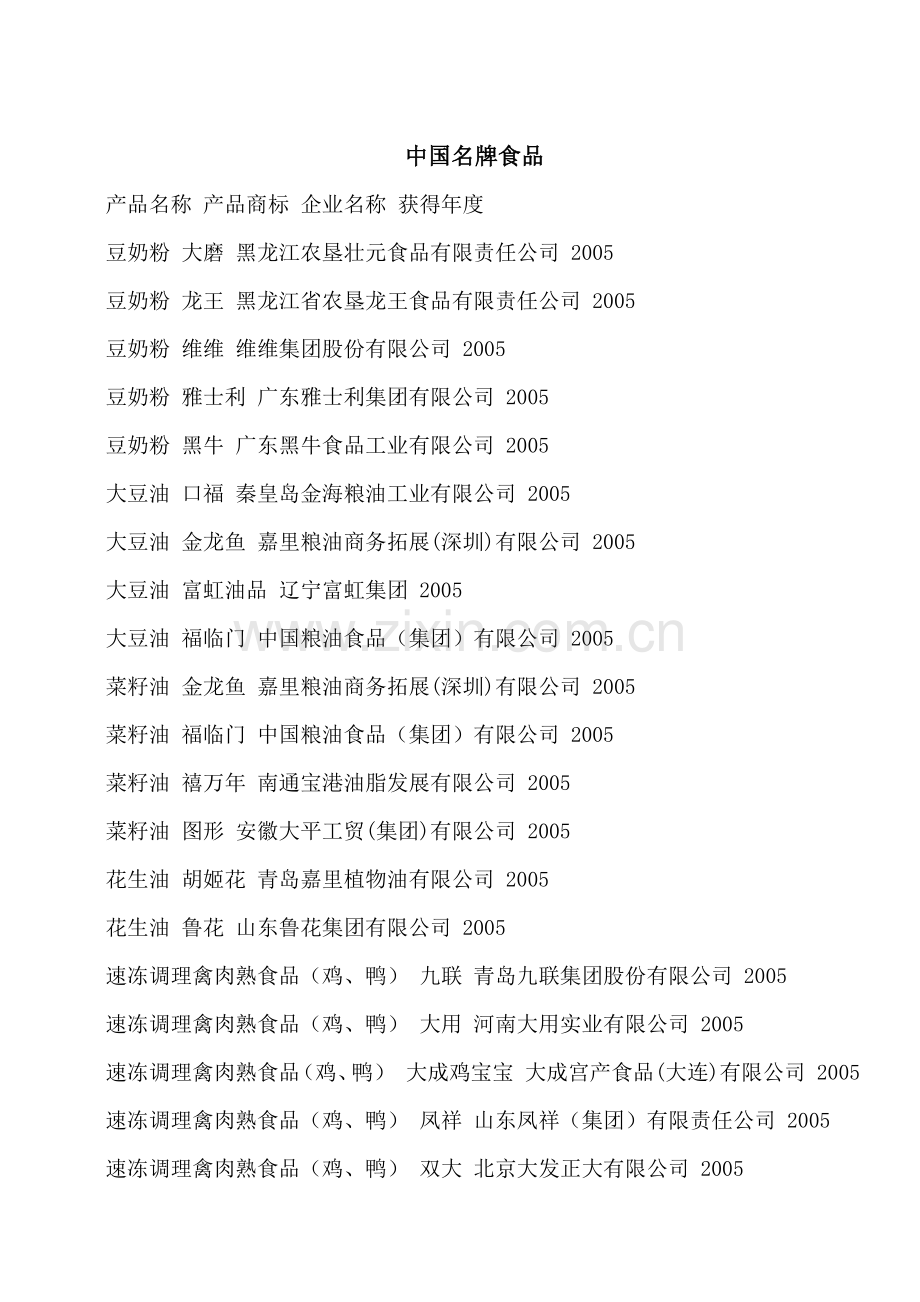 中国知名食品企业1.doc_第1页