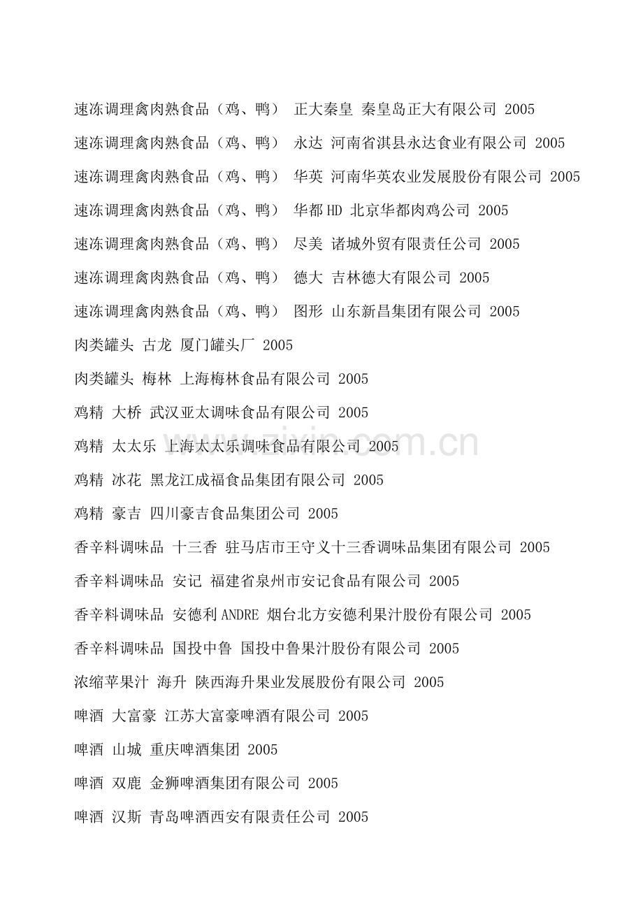 中国知名食品企业1.doc_第2页