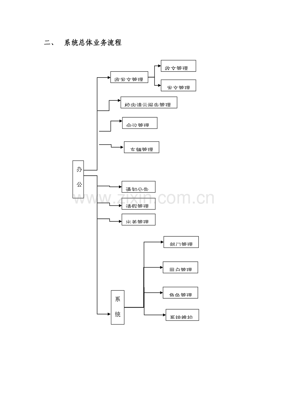 UML——协同办公系统.doc_第2页