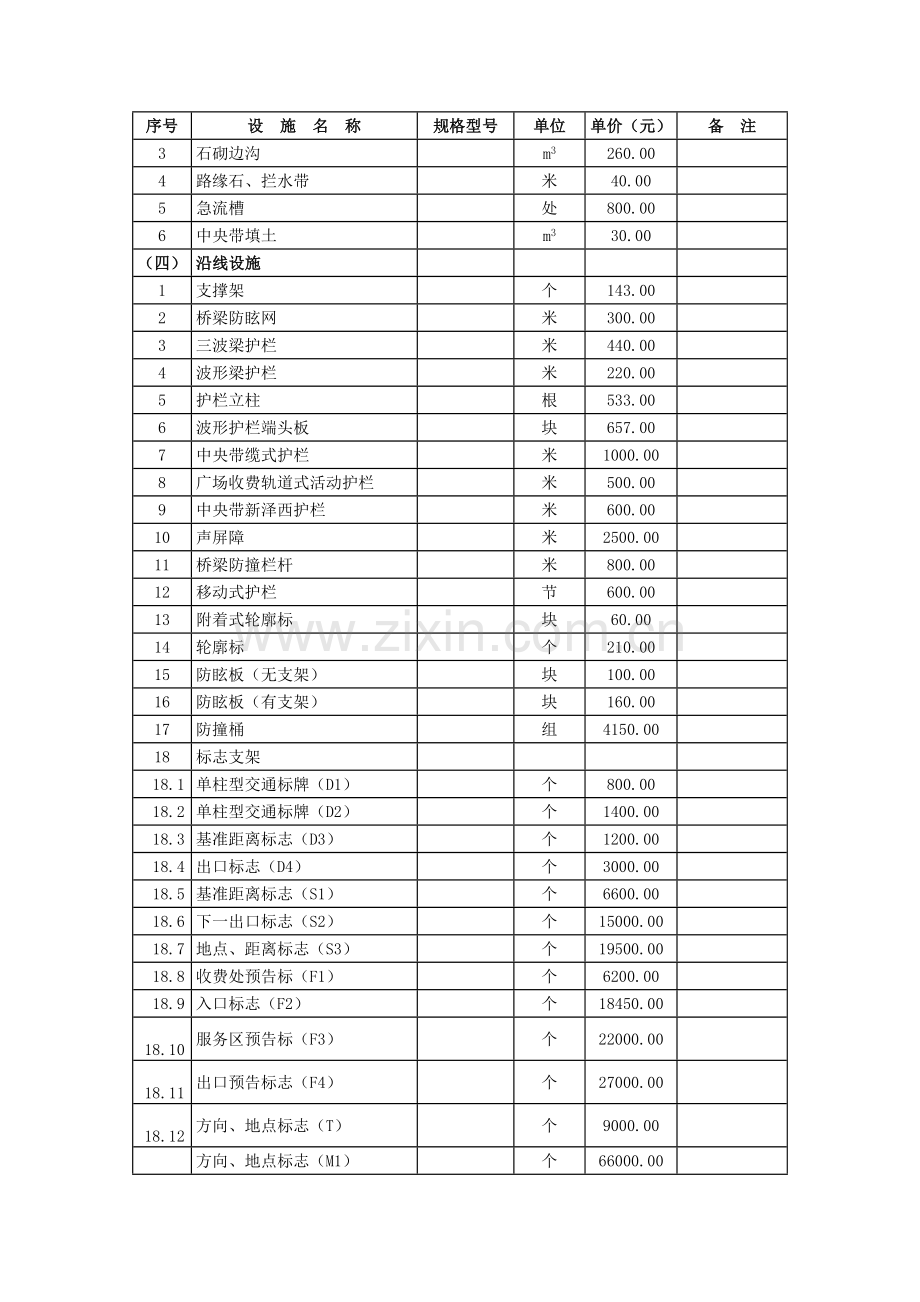 安徽省高速公路及其设施损坏(占用)补偿标准.doc_第2页