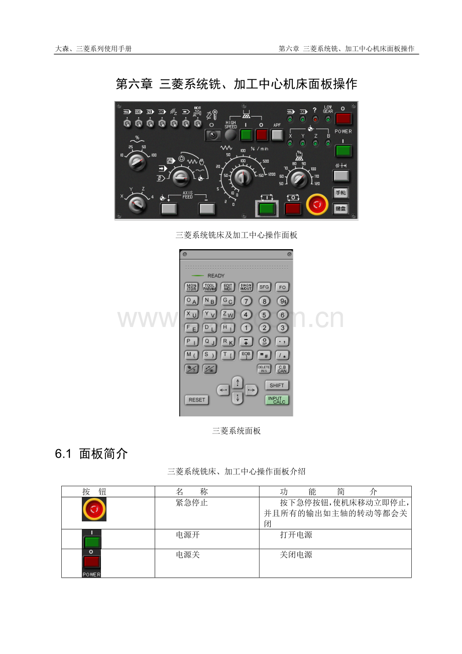 三菱加工中心面板操作与指令说明书.doc_第1页