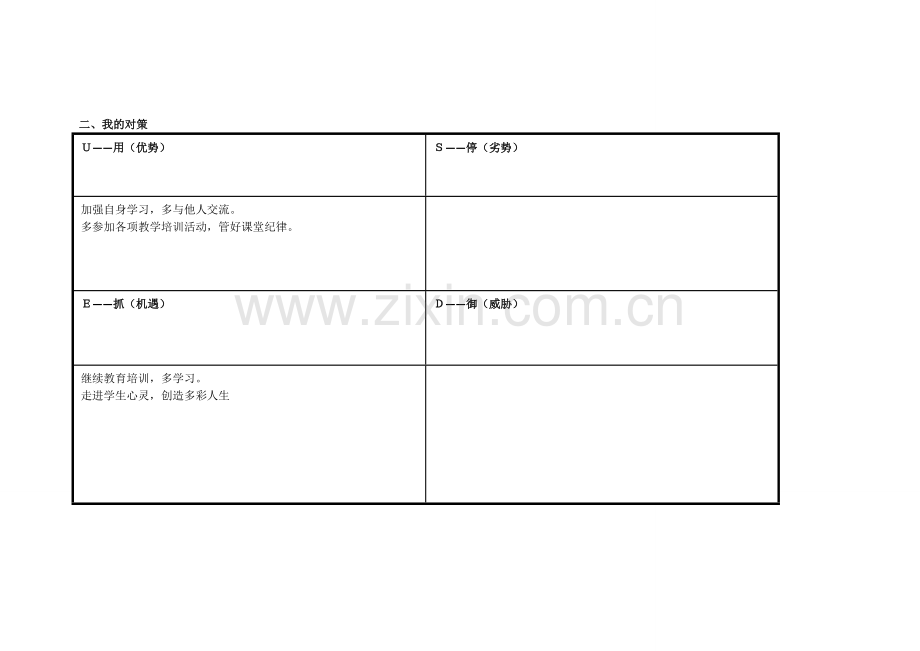 任务表单：个人自我诊断SWOT分析表[1].doc_第2页