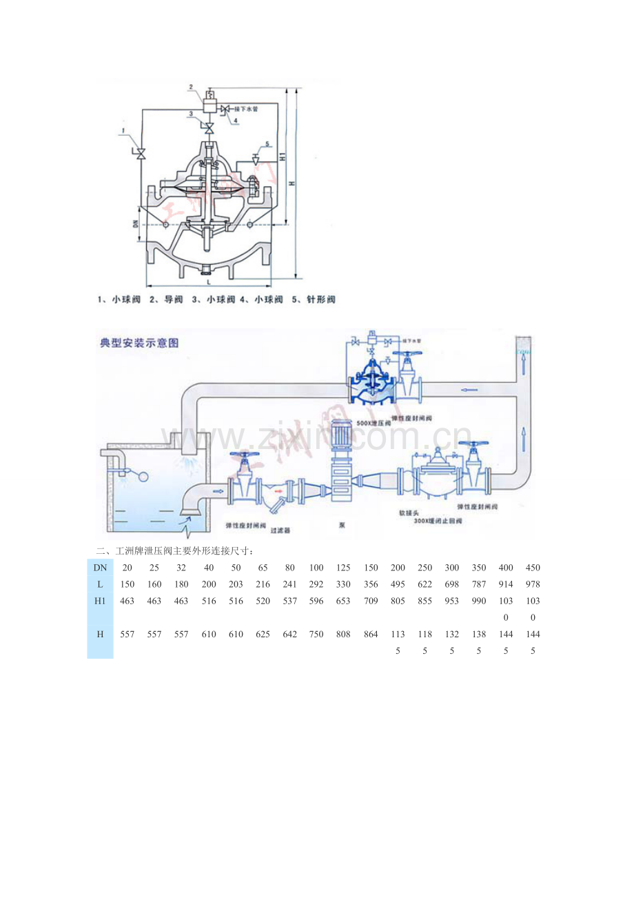abb控制阀.doc_第2页
