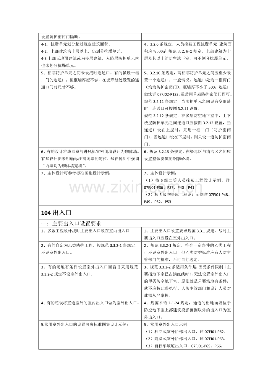 核六级二等人员掩蔽部防空地下室工程设计常见问题解析.doc_第2页