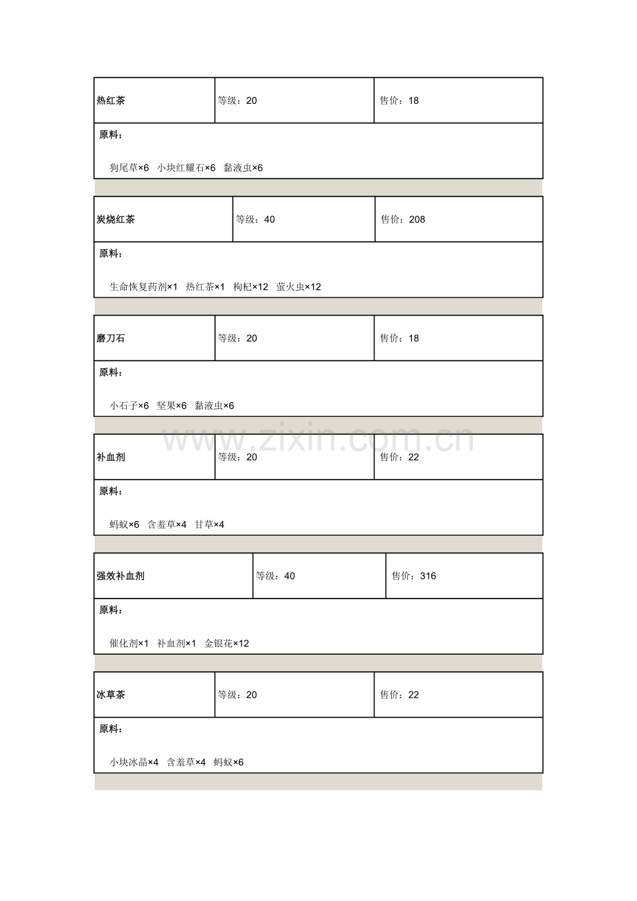 网络游戏《猎刃》道具合成材料.doc_第1页