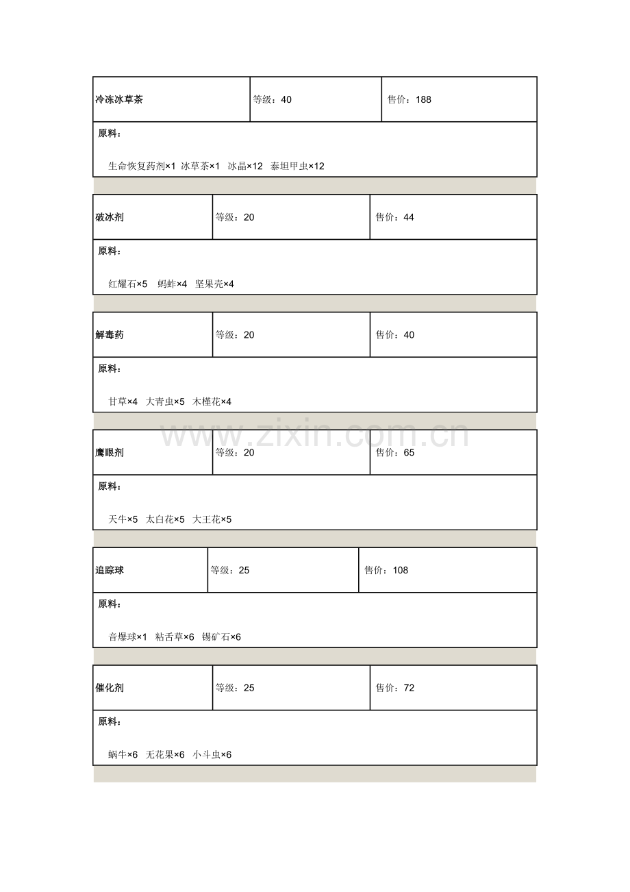 网络游戏《猎刃》道具合成材料.doc_第2页