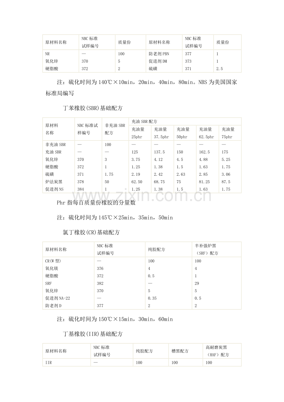 橡胶技术网 - 橡胶配方大全.doc_第2页