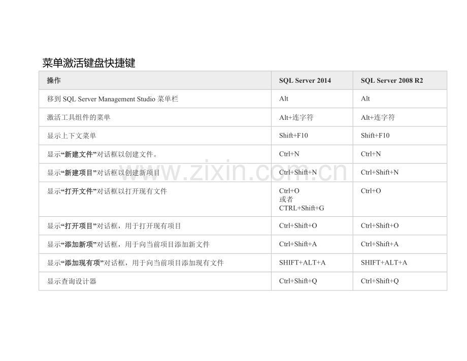 SQL快捷键.docx_第1页