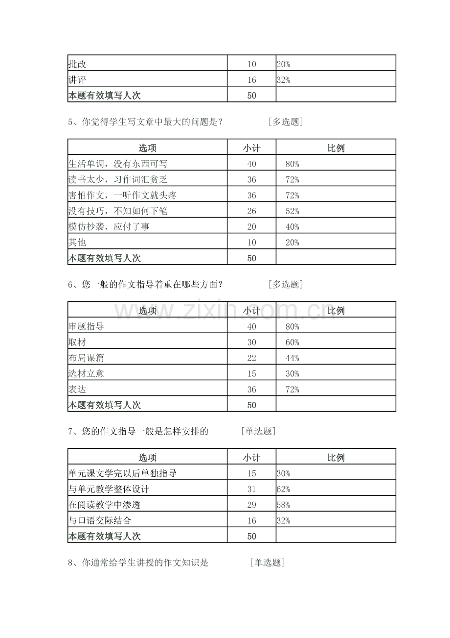 关于小学作文教学的问卷调查.doc_第2页